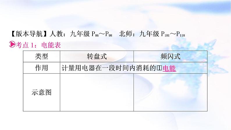 中考物理复习第15讲  电功、电功率教学课件第3页