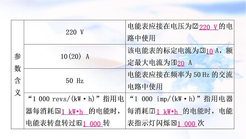 中考物理复习第15讲  电功、电功率教学课件第4页