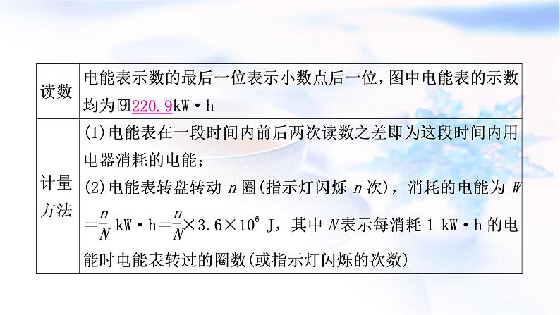 中考物理复习第15讲  电功、电功率教学课件第5页