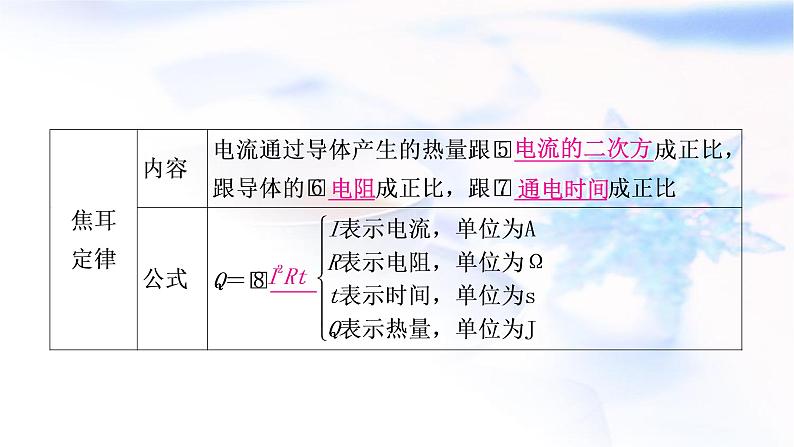 中考物理复习第16讲焦耳定律教学课件第5页