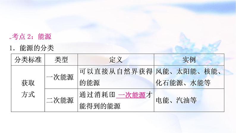 中考物理复习第19讲信息的传递能源与可持续发展教学课件04