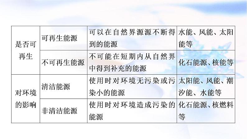 中考物理复习第19讲信息的传递能源与可持续发展教学课件05