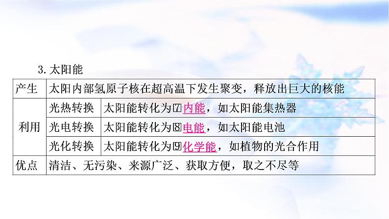 中考物理复习第19讲信息的传递能源与可持续发展教学课件07