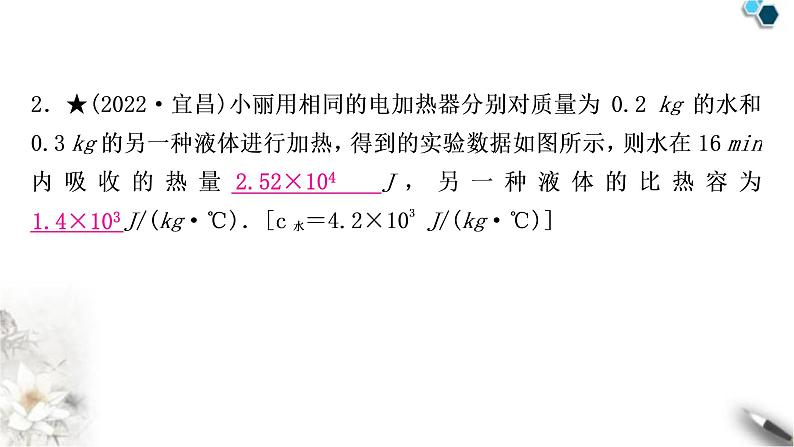 沪科版中考物理重难题型突破五坐标图像题课件第4页