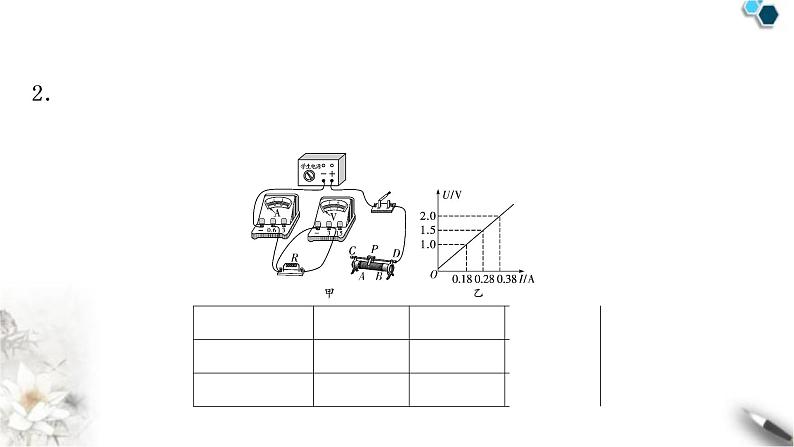 沪科版中考物理总复习第十五章探究电路第2讲探究电流与电压、电阻的关系课件第6页
