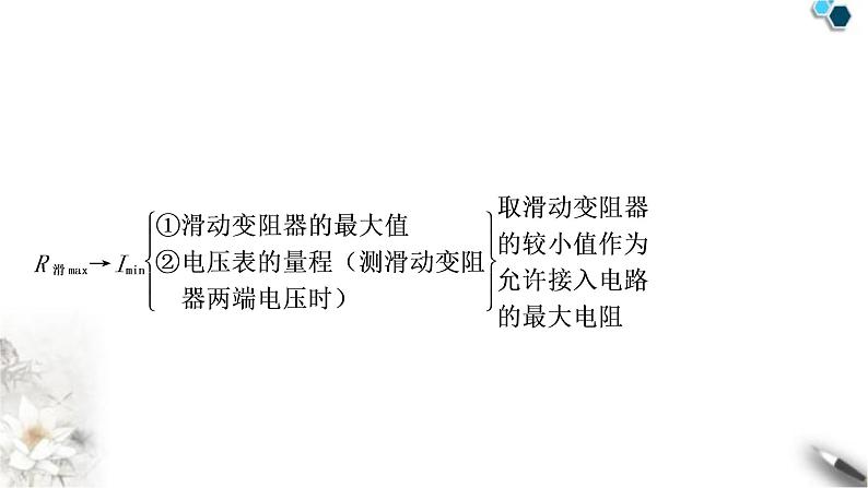 沪科版中考物理总复习专题极值、范围类计算课件06