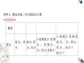 沪科版中考物理总复习专题密度、压强、浮力的综合计算课件