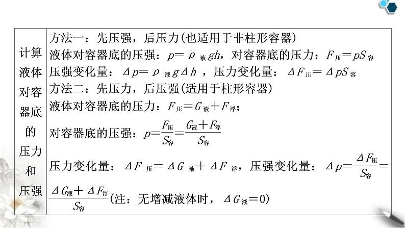 沪科版中考物理总复习专题密度、压强、浮力的综合计算课件04
