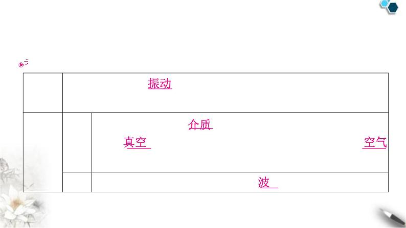 沪科版中考物理总复习第三章声的世界课件第3页