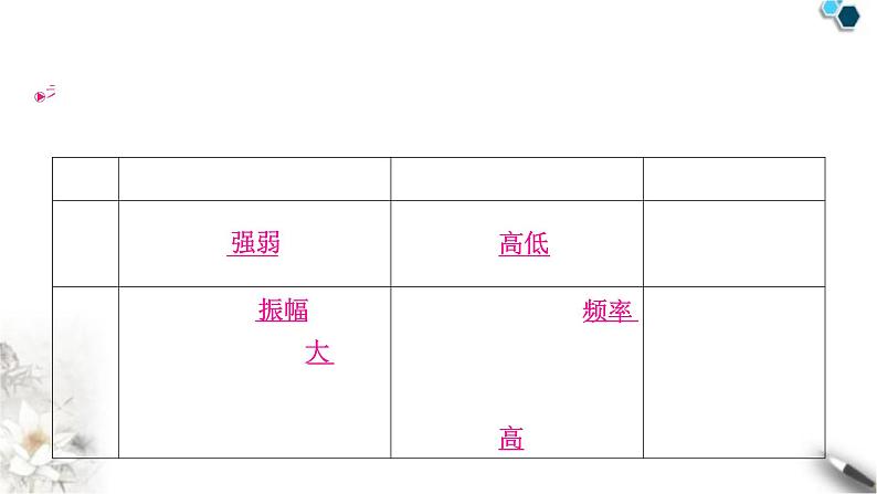 沪科版中考物理总复习第三章声的世界课件第5页