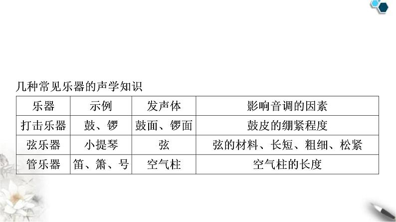 沪科版中考物理总复习第三章声的世界课件第7页