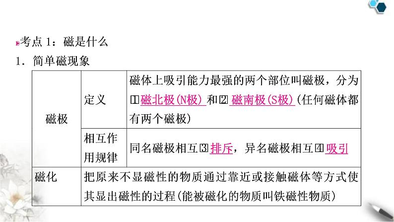 沪科版中考物理总复习第十七章从指南针到磁浮列车  第十八章电能从哪里来课件03