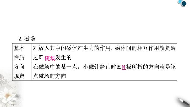 沪科版中考物理总复习第十七章从指南针到磁浮列车  第十八章电能从哪里来课件04