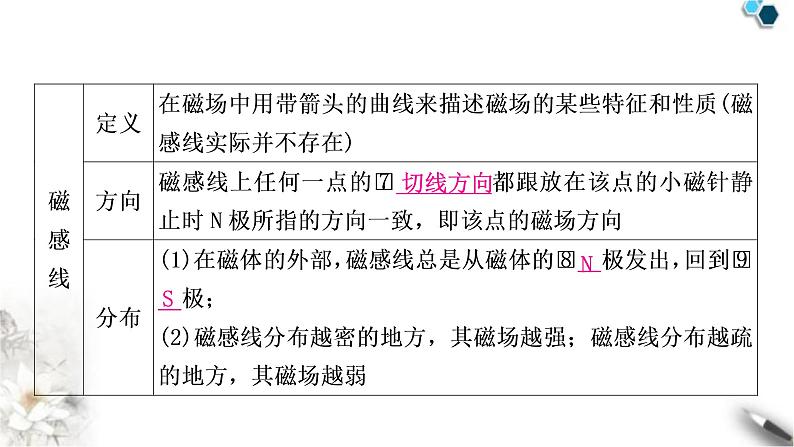 沪科版中考物理总复习第十七章从指南针到磁浮列车  第十八章电能从哪里来课件05