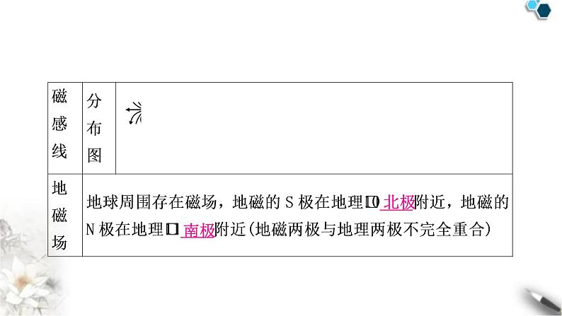 沪科版中考物理总复习第十七章从指南针到磁浮列车  第十八章电能从哪里来课件06