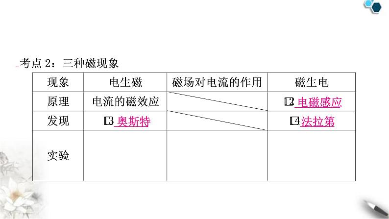 沪科版中考物理总复习第十七章从指南针到磁浮列车  第十八章电能从哪里来课件07