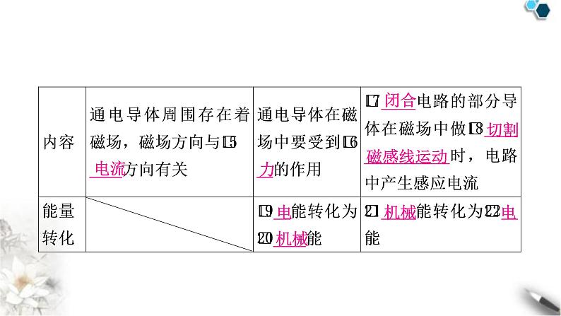 沪科版中考物理总复习第十七章从指南针到磁浮列车  第十八章电能从哪里来课件08