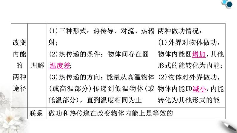 沪科版中考物理总复习第十三章内能与热机课件05