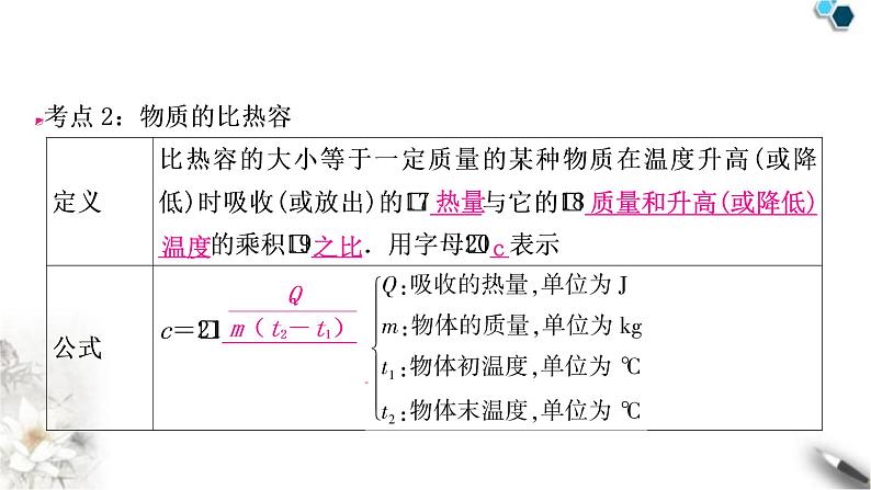 沪科版中考物理总复习第十三章内能与热机课件07