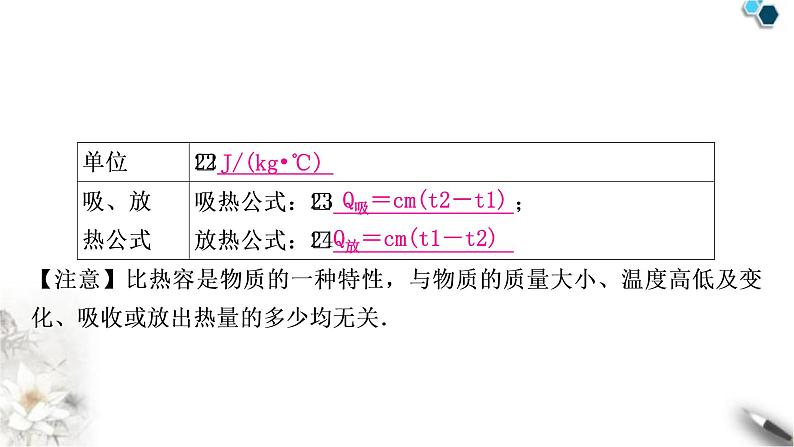 沪科版中考物理总复习第十三章内能与热机课件08