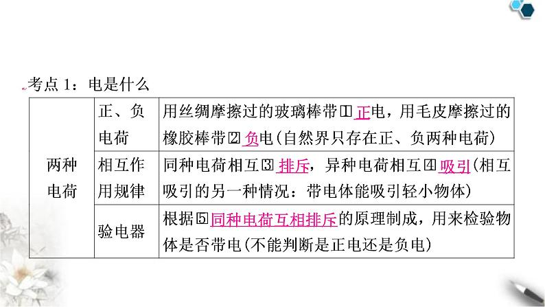 沪科版中考物理总复习第十四章了解电路课件03