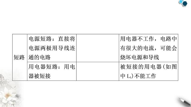 沪科版中考物理总复习第十四章了解电路课件06