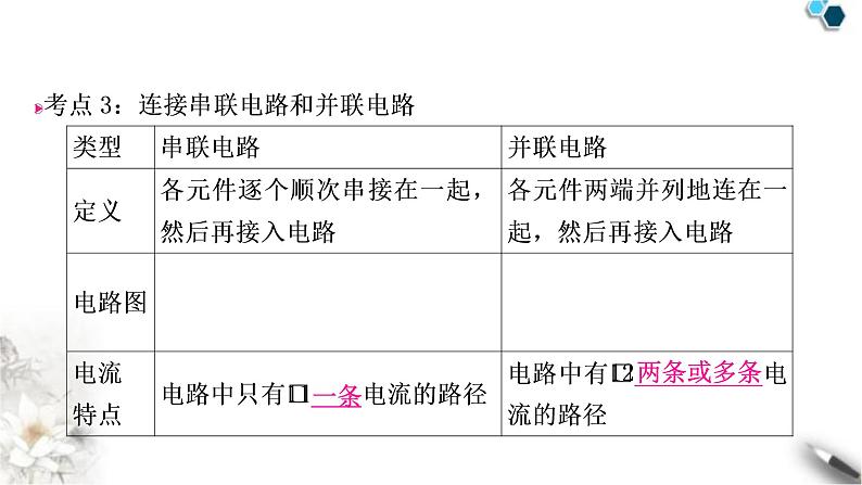 沪科版中考物理总复习第十四章了解电路课件07