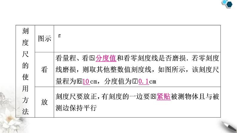 沪科版中考物理总复习第一章打开物理世界的大门第二章运动的世界课件第4页