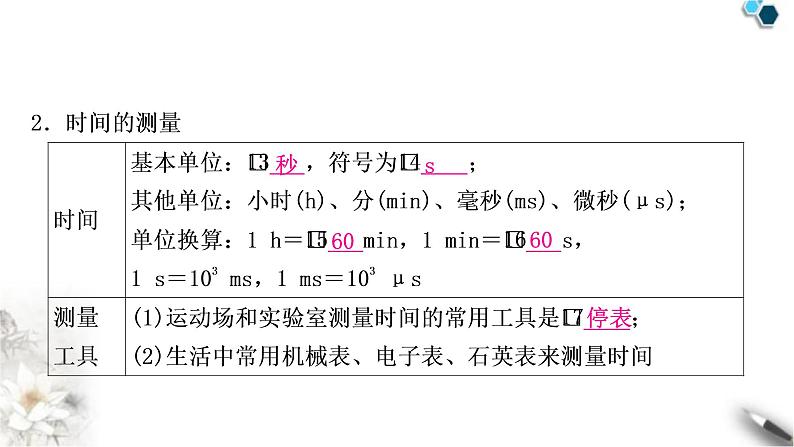 沪科版中考物理总复习第一章打开物理世界的大门第二章运动的世界课件第6页