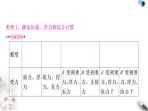 沪粤版中考物理复习专题2密度、压强、浮力的综合计算课件