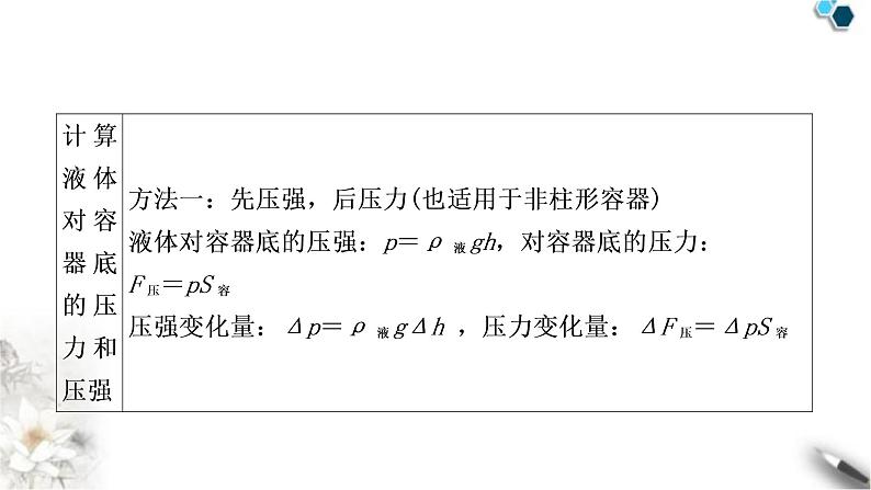 沪粤版中考物理复习专题2密度、压强、浮力的综合计算课件第4页