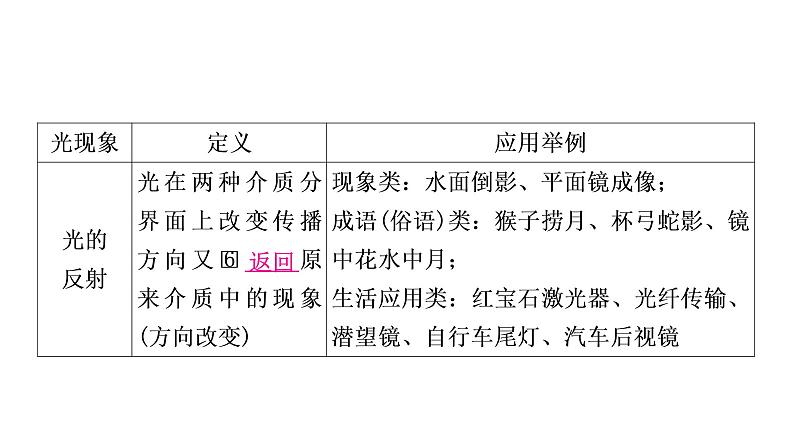 沪粤版中考物理复习第3讲光和眼睛第1课时光现象课件07