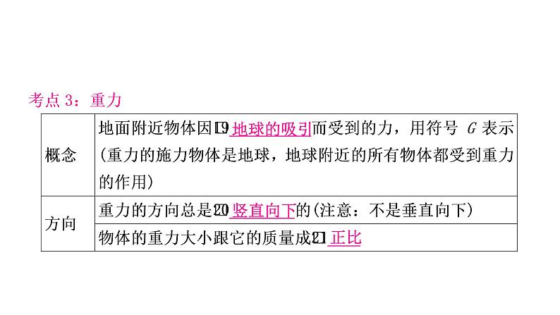 沪粤版中考物理复习第6讲力和机械第1课时力重力滑动摩擦力课件第7页