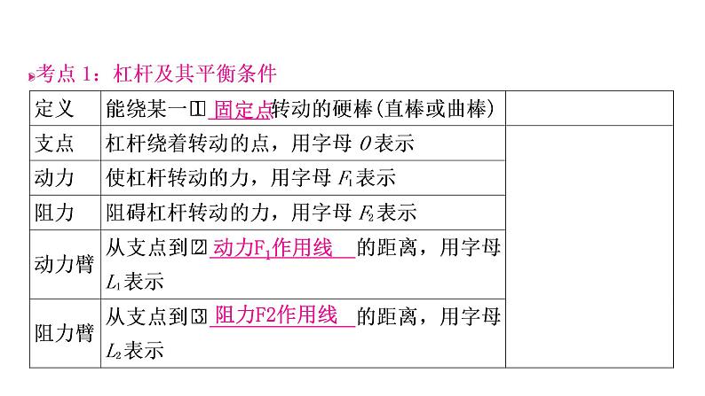 沪粤版中考物理复习第6讲力和机械第2课时简单机械课件第3页