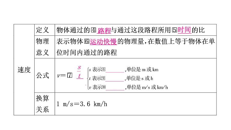 沪粤版中考物理复习第7讲运动和力第1课时参照物速度课件第5页