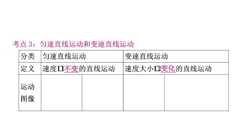 沪粤版中考物理复习第7讲运动和力第1课时参照物速度课件第7页