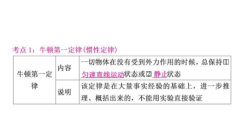 沪粤版中考物理复习第7讲运动和力第2课时牛顿第一定律二力平衡课件03