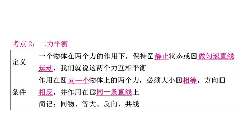 沪粤版中考物理复习第7讲运动和力第2课时牛顿第一定律二力平衡课件05
