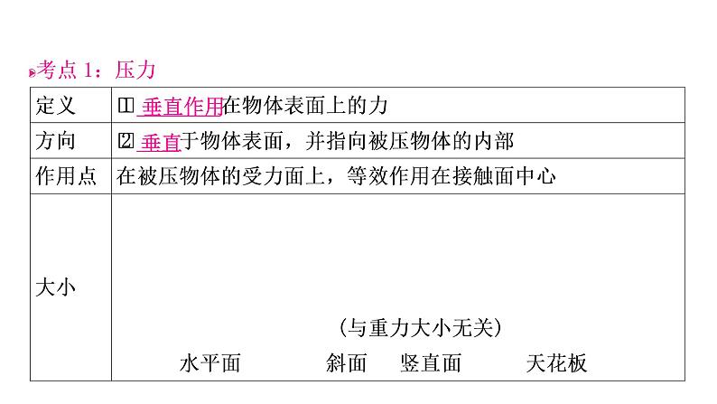 沪粤版中考物理复习第8讲神奇的压强第1课时压力固体压强课件03