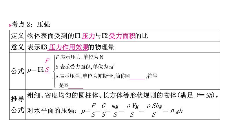 沪粤版中考物理复习第8讲神奇的压强第1课时压力固体压强课件05