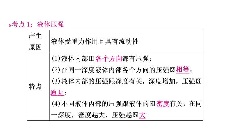 沪粤版中考物理复习第8讲神奇的压强第2课时液体压强课件第3页