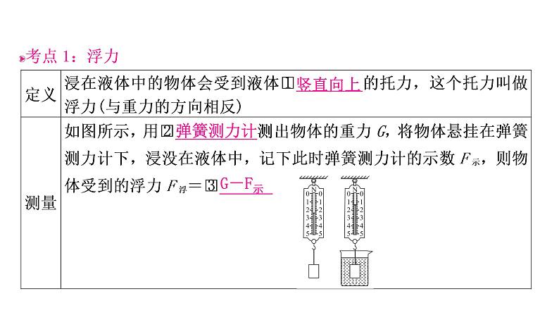 沪粤版中考物理复习第9讲浮力第1课时浮力与阿基米德原理课件03