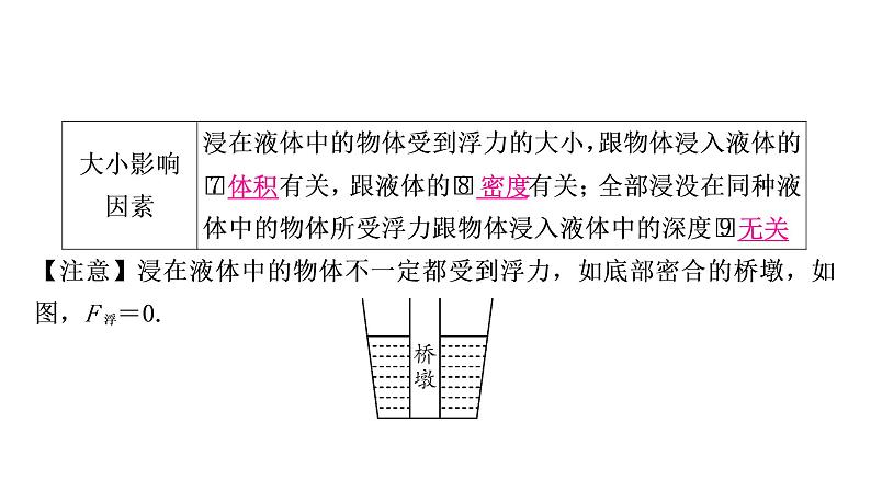 沪粤版中考物理复习第9讲浮力第1课时浮力与阿基米德原理课件05