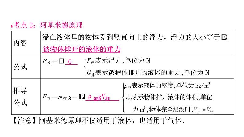 沪粤版中考物理复习第9讲浮力第1课时浮力与阿基米德原理课件06