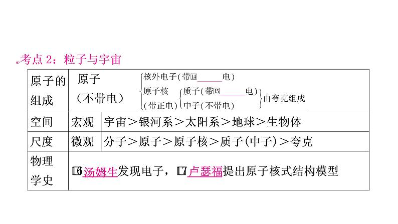 沪粤版中考物理复习第10讲从粒子到宇宙课件06