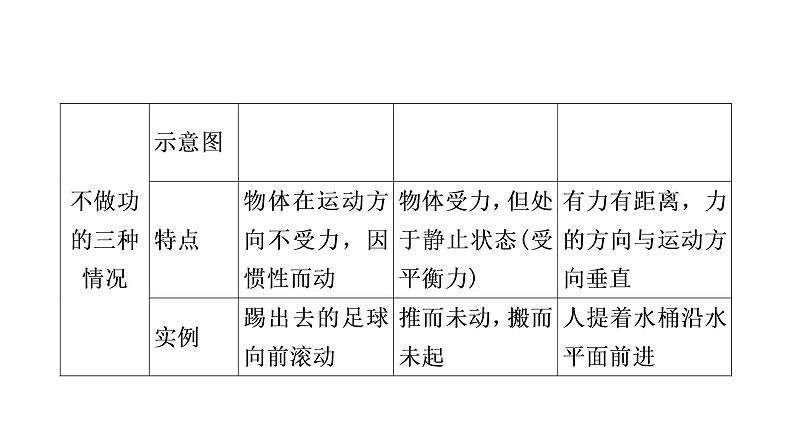 沪粤版中考物理复习第11讲机械功与机械能第1课时功功率机械效率课件04