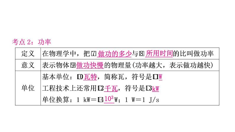 沪粤版中考物理复习第11讲机械功与机械能第1课时功功率机械效率课件06