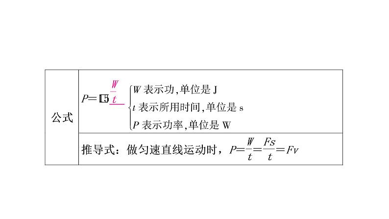 沪粤版中考物理复习第11讲机械功与机械能第1课时功功率机械效率课件07