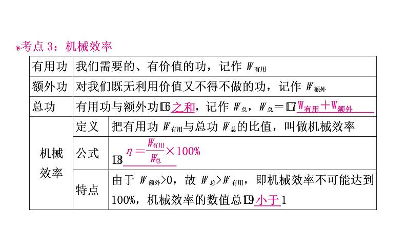 沪粤版中考物理复习第11讲机械功与机械能第1课时功功率机械效率课件08