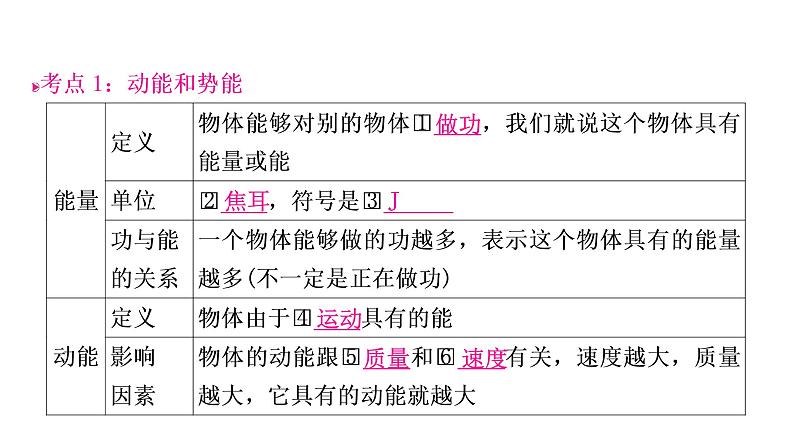 沪粤版中考物理复习第11讲机械功与机械能第2课时动能和势能课件第3页